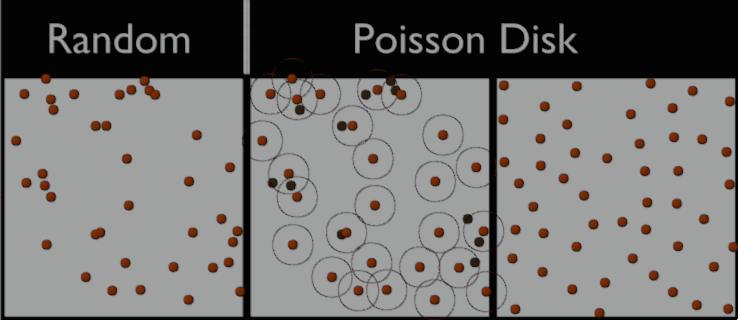 Random vs Poisson